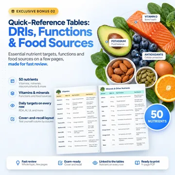 DRIs, functions and food sources quick-reference tables bonus