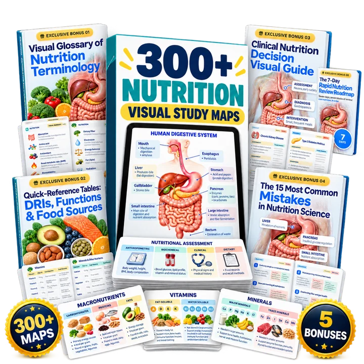 Complete Nutrition Visual Study Maps bundle with 300+ maps and all five bonus guides